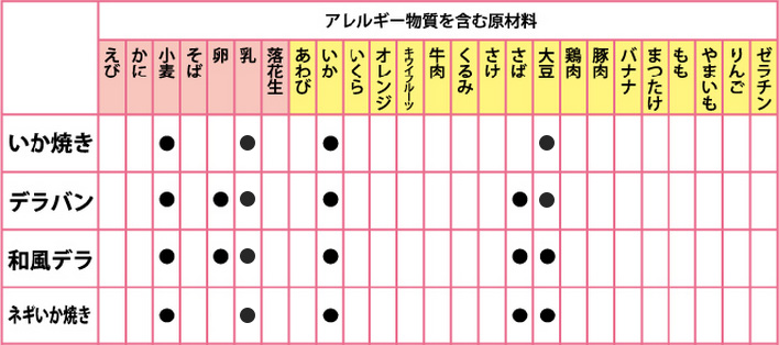 特定原材料