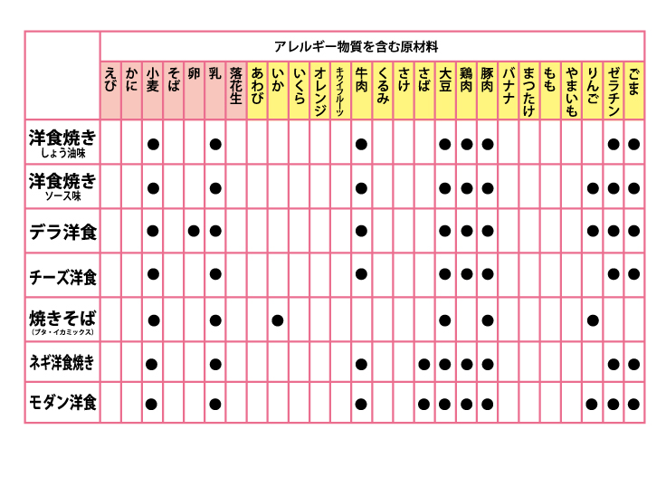 特定原材料